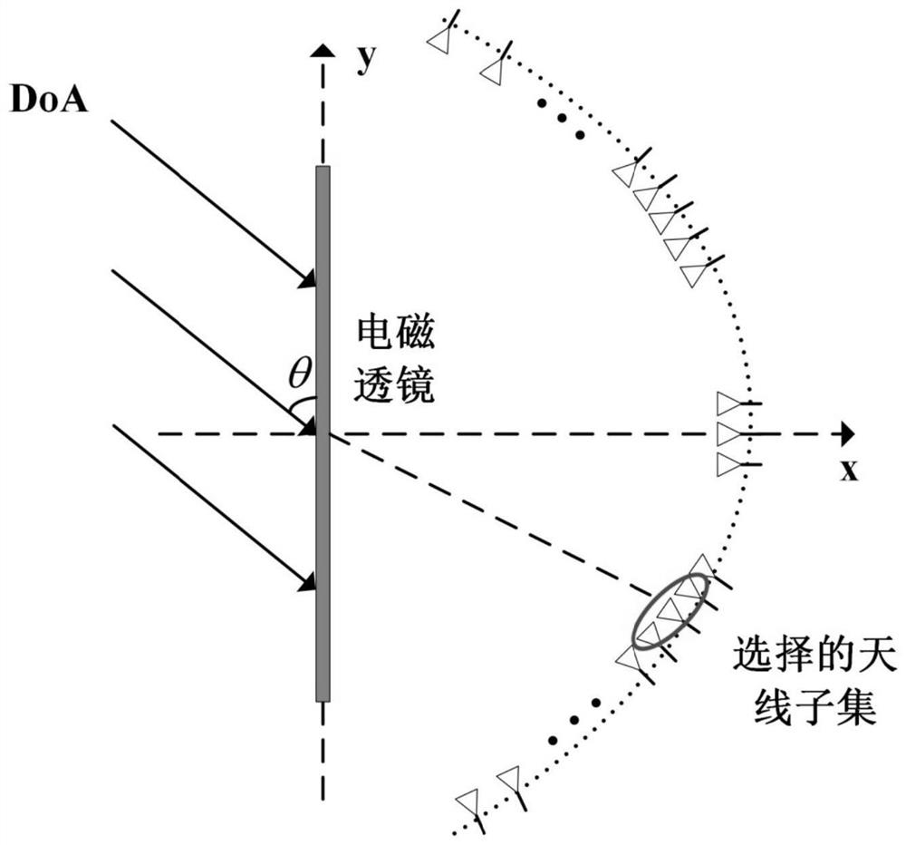 High-precision single-snapshot target arrival angle estimation method under lens array