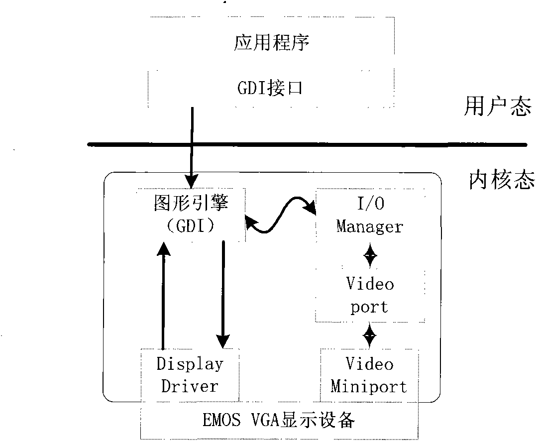 Display optimization method based on Xen safety computer