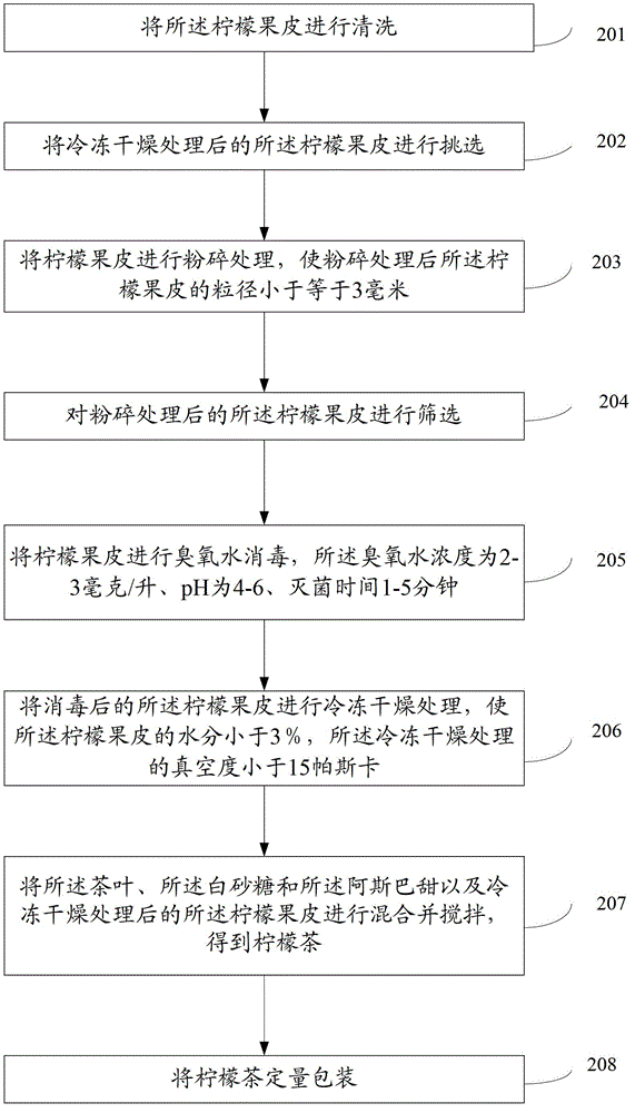 Lemon tea as well as preparation method and preparation system of lemon tea