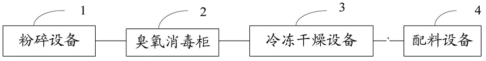 Lemon tea as well as preparation method and preparation system of lemon tea