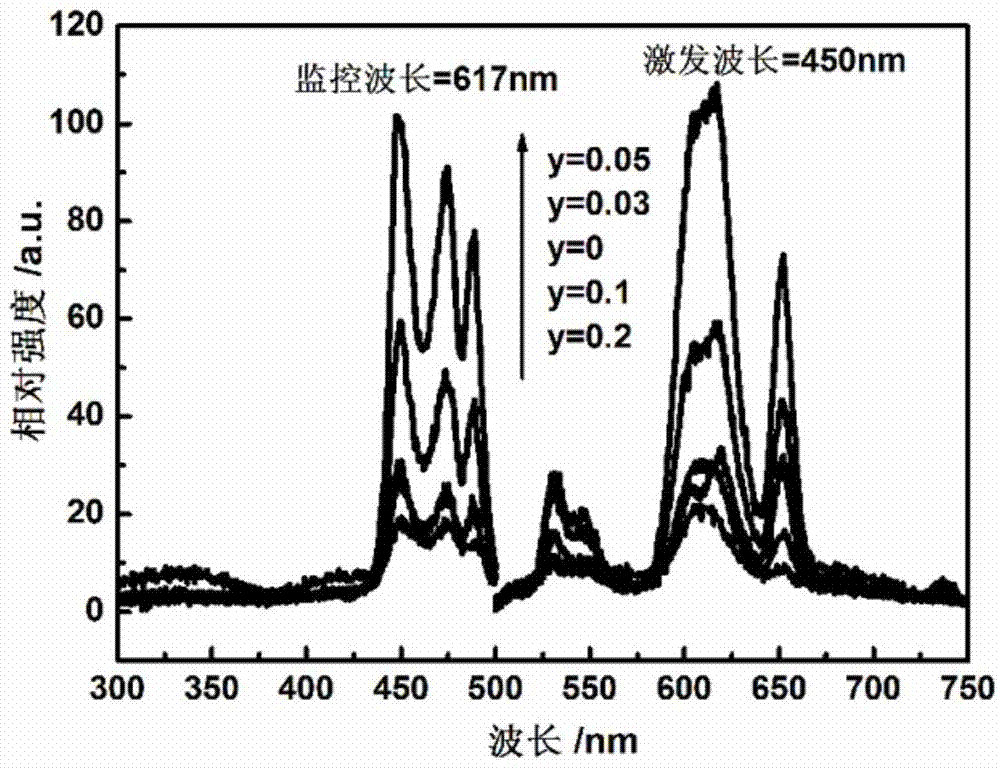 Lead-free piezoelectric potassium sodium niobate optoelectronic multifunctional material and preparation method thereof