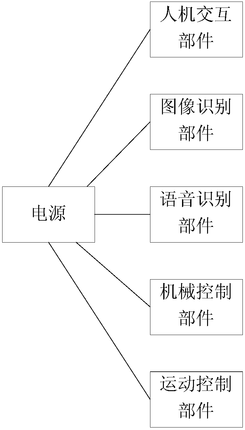 Power supply management method and intelligent robot