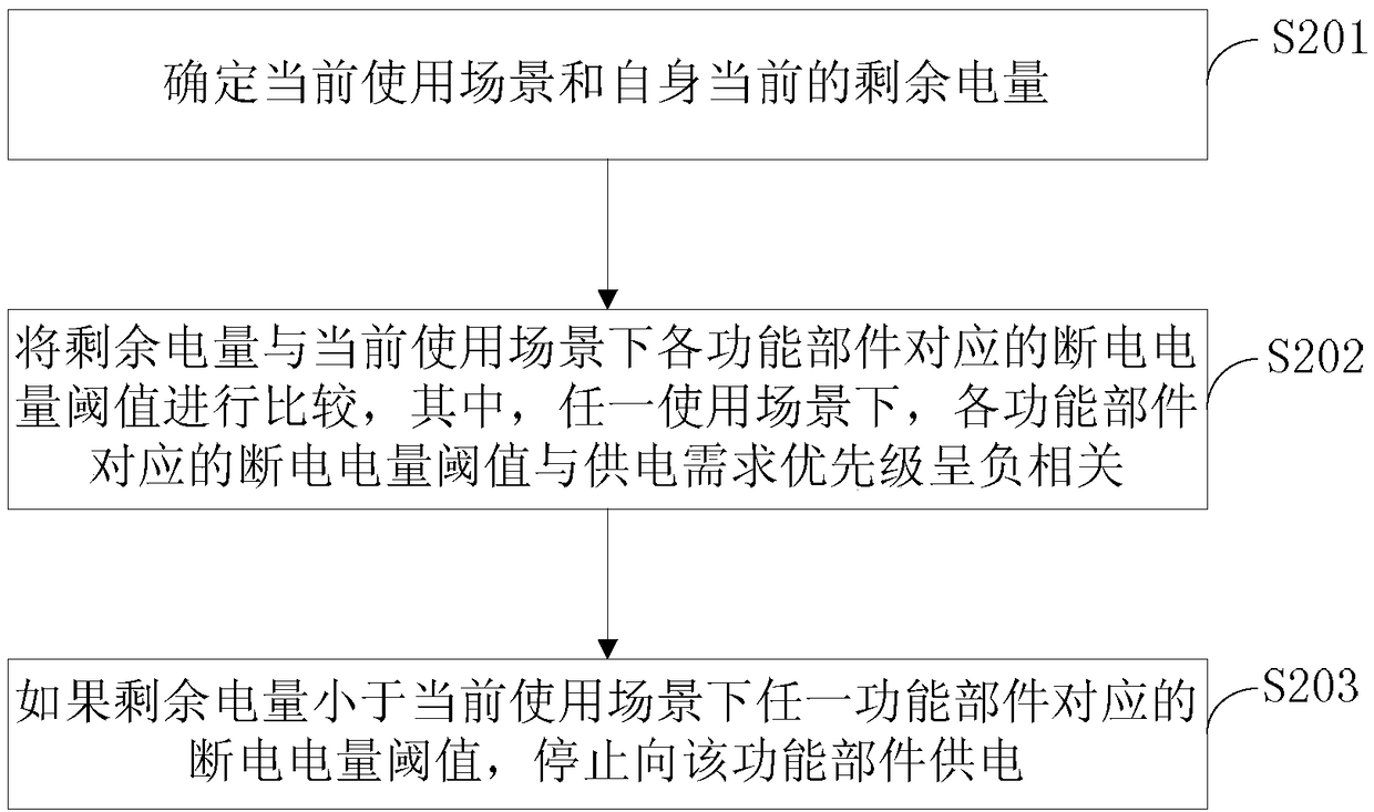 Power supply management method and intelligent robot