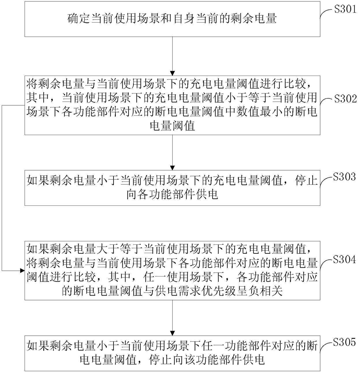 Power supply management method and intelligent robot