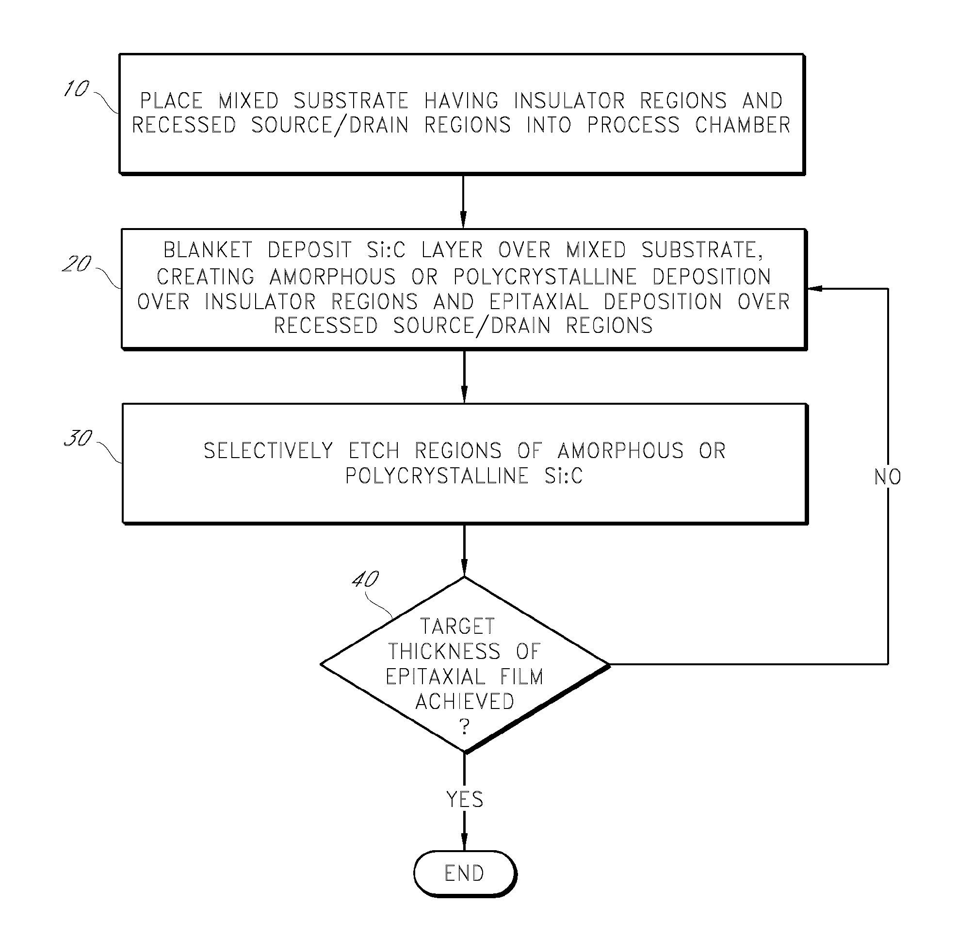 Selective epitaxial formation of semiconductive films