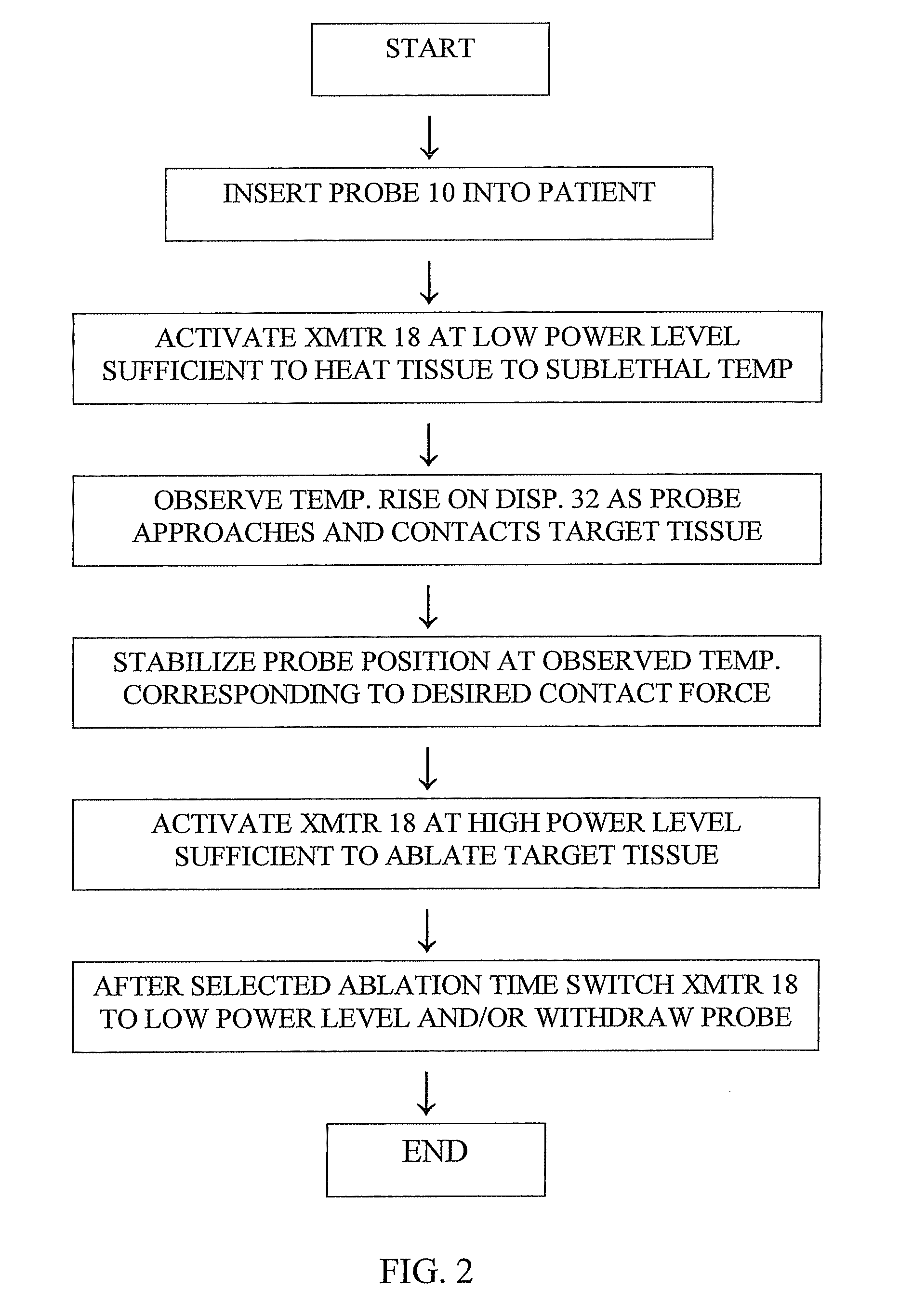 Method and apparatus for measuring catheter contact force during a medical procedure