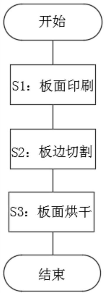 Intelligent paperboard printing method