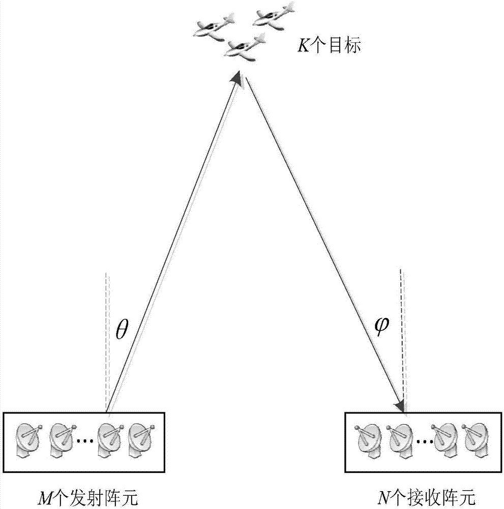 Robust large-array MIMO target transmitting and receiving angle joint estimation method