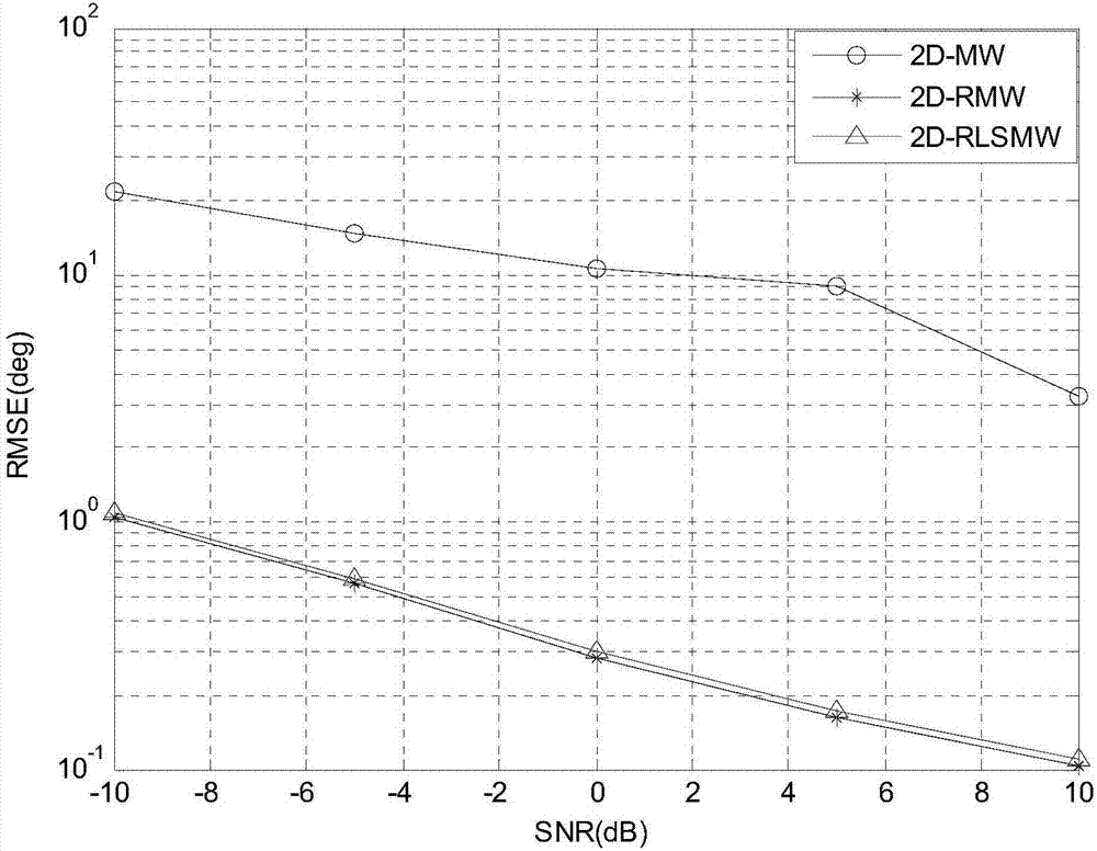 Robust large-array MIMO target transmitting and receiving angle joint estimation method