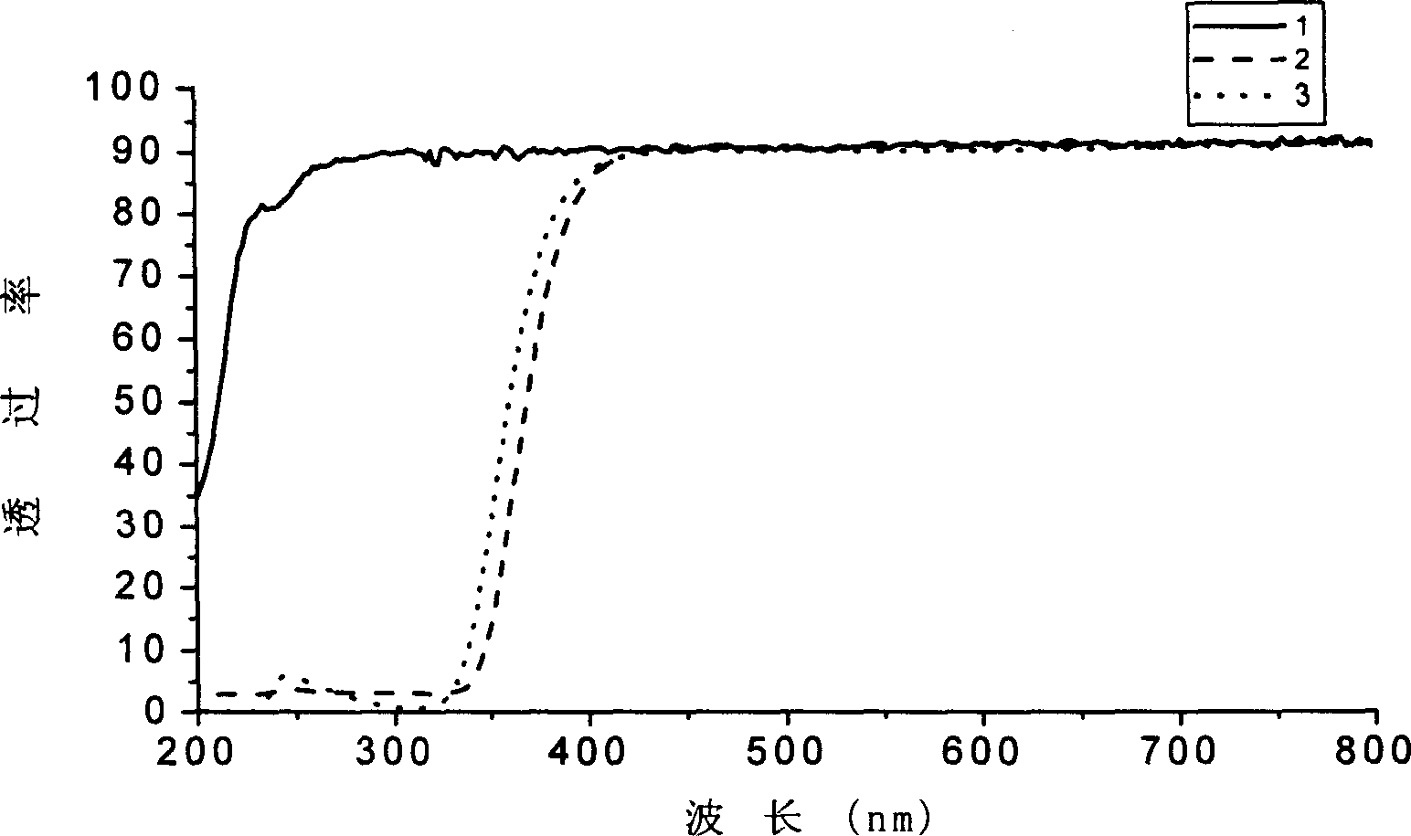 Silex glass tube pulse xenon light with high power composite function