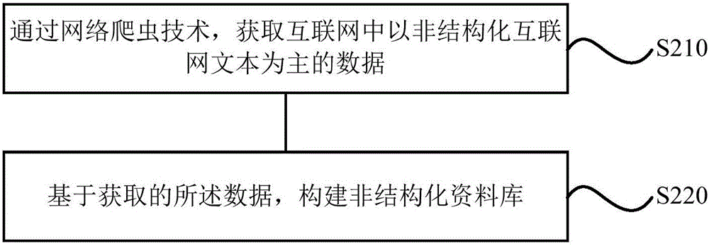 Processing method and processing device for big data and terminal