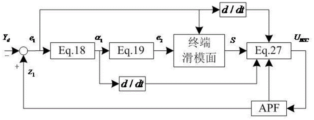 Fuzzy Neural Network Control Method for Active Power Filter Based on Terminal Sliding Mode