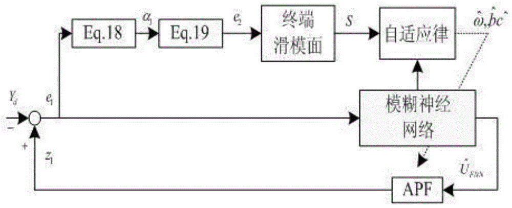 Fuzzy Neural Network Control Method for Active Power Filter Based on Terminal Sliding Mode