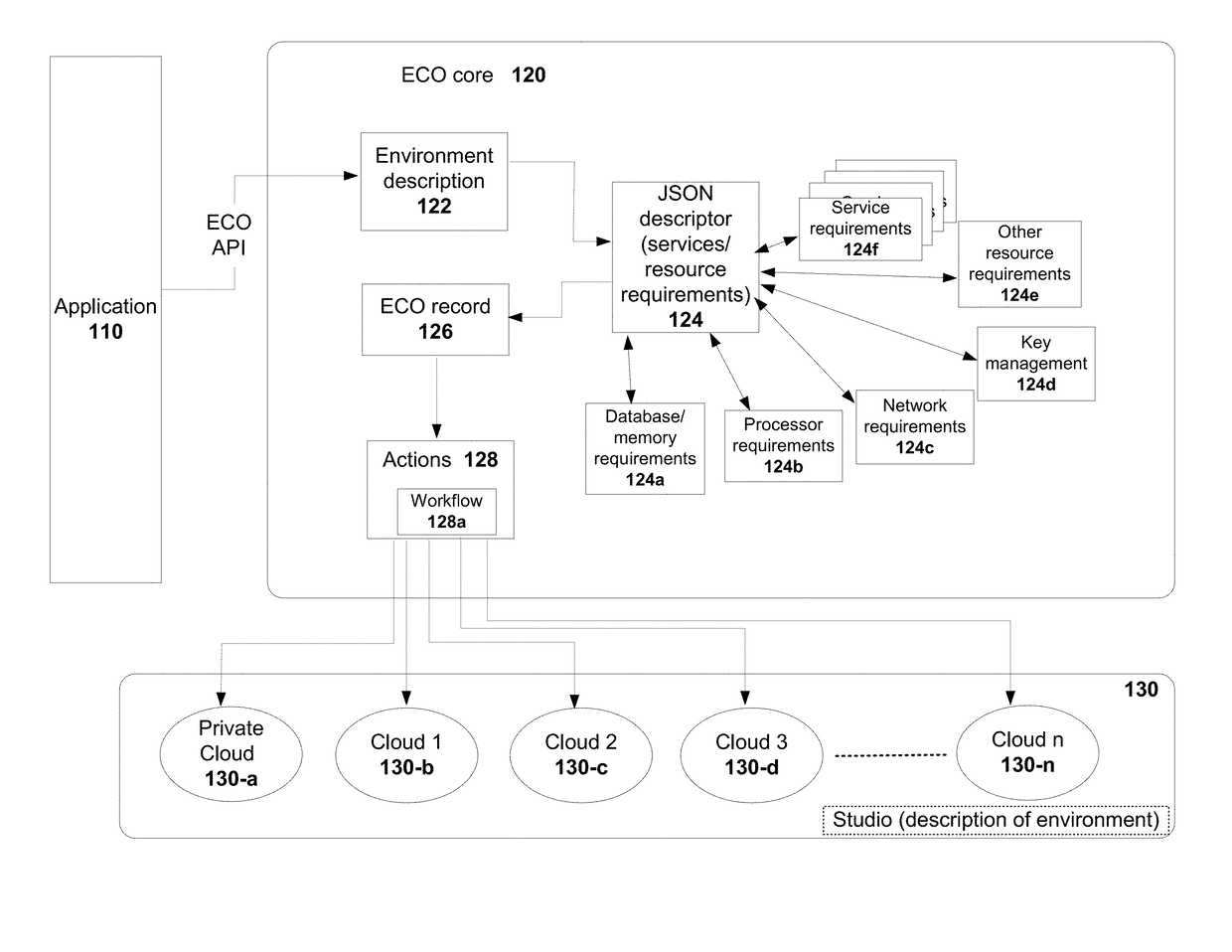 Methods and systems for portably deploying applications on one or more cloud systems