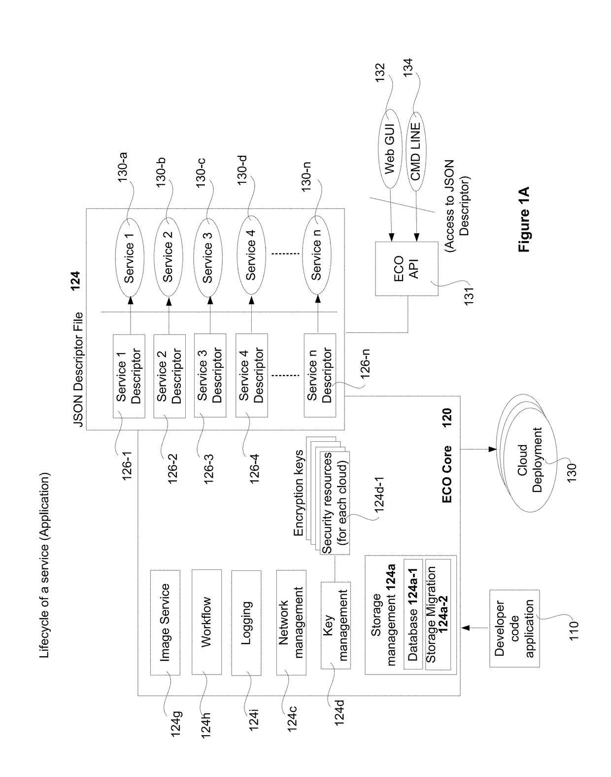 Methods and systems for portably deploying applications on one or more cloud systems