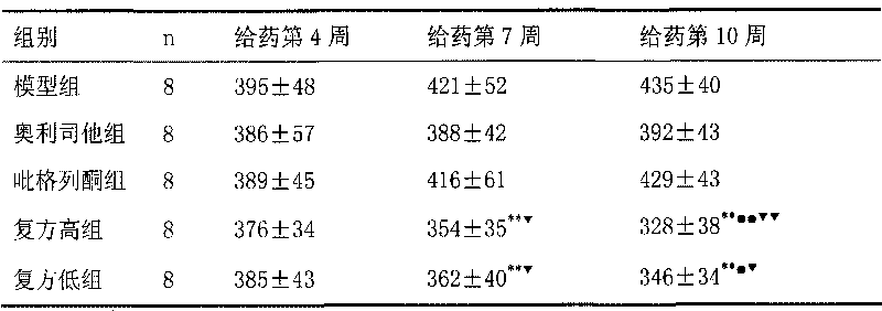 Medical composition for losing weight or treating metabolic syndromes