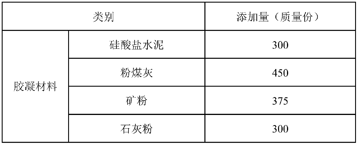 High-ductility waterproof anti-crack composite mortar as well as mixing method and construction process thereof