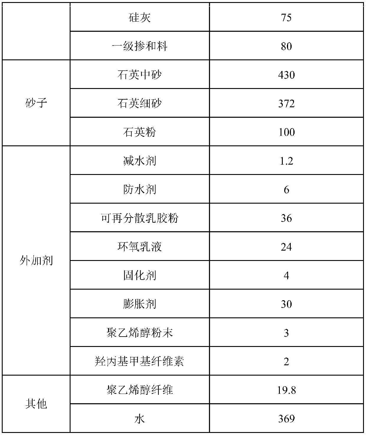 High-ductility waterproof anti-crack composite mortar as well as mixing method and construction process thereof