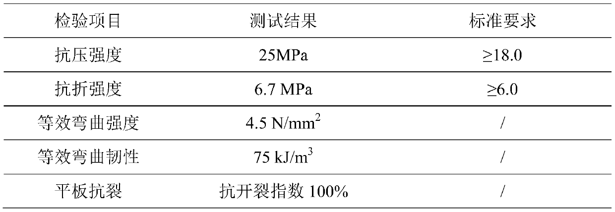 High-ductility waterproof anti-crack composite mortar as well as mixing method and construction process thereof