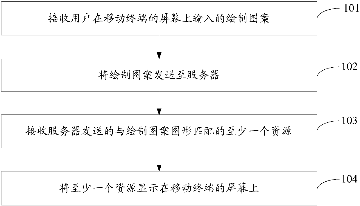 Resource displaying method and mobile terminal