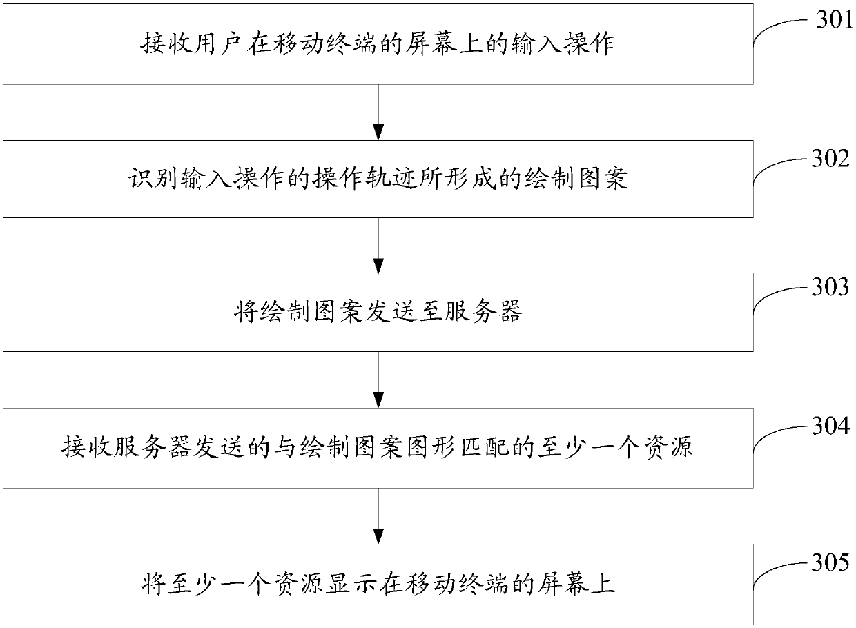 Resource displaying method and mobile terminal