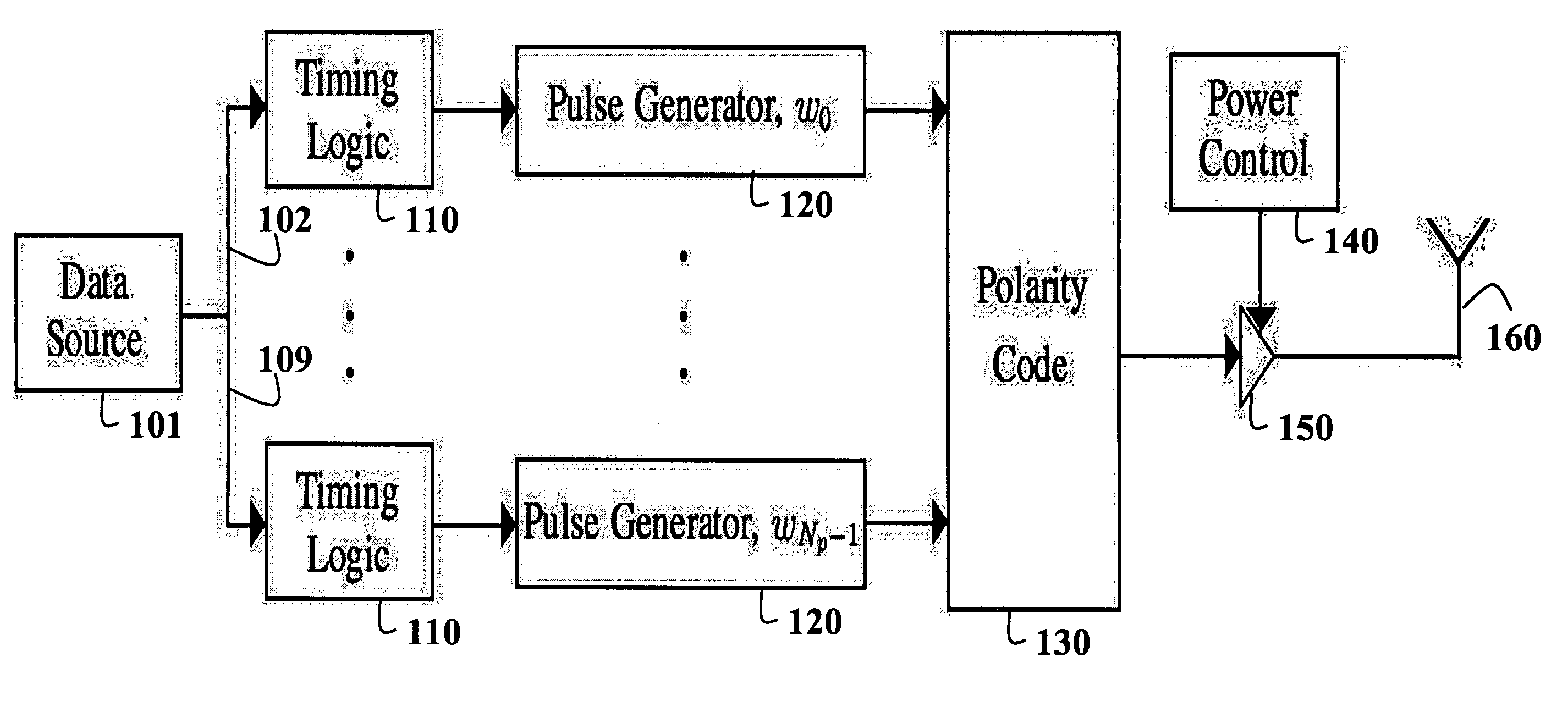 Impulse radio systems with multiple pulse types