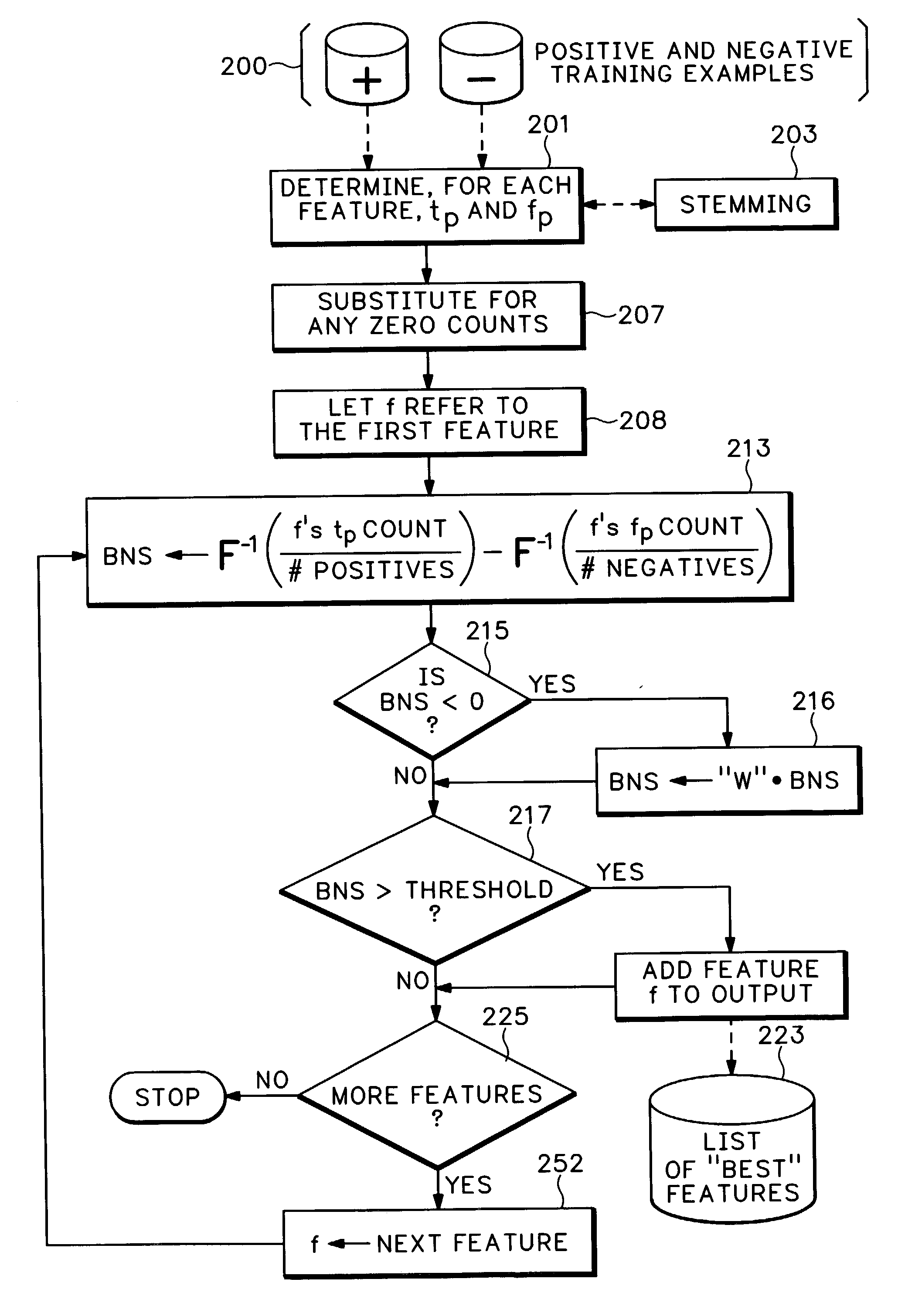 Feature selection for two-class classification systems