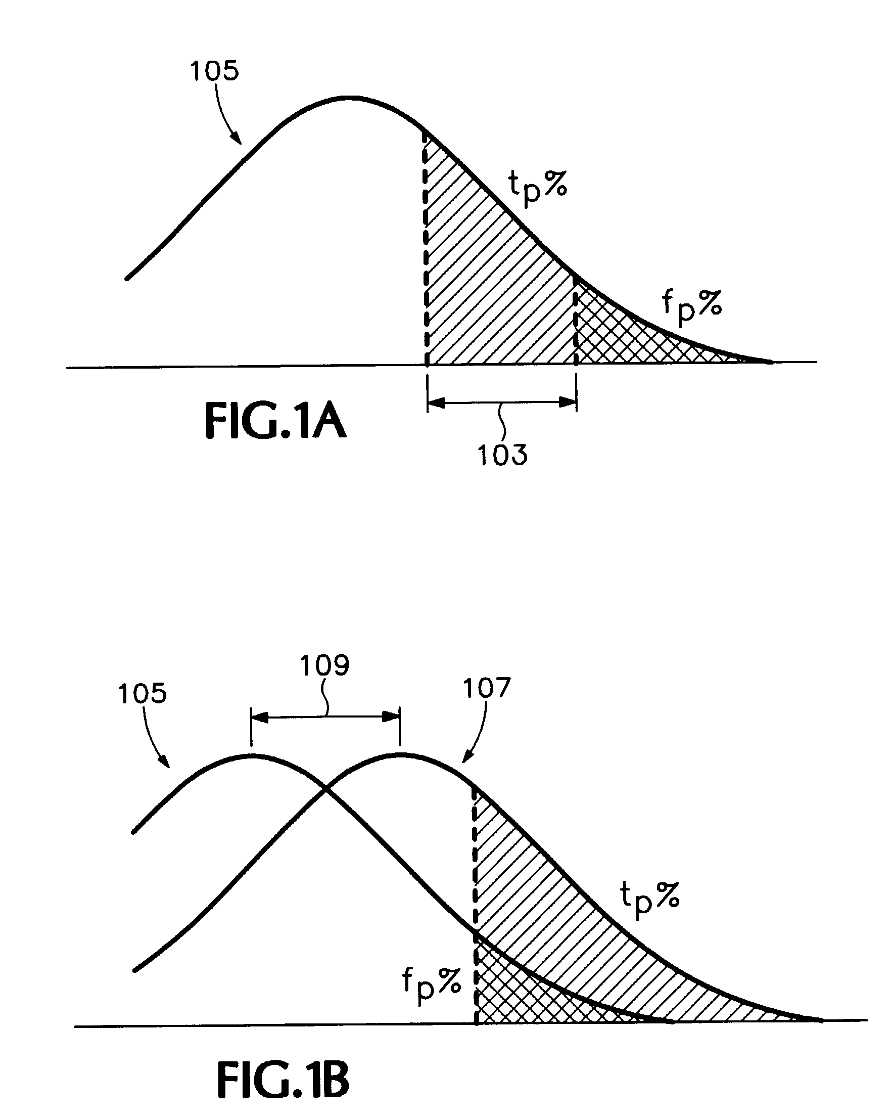 Feature selection for two-class classification systems