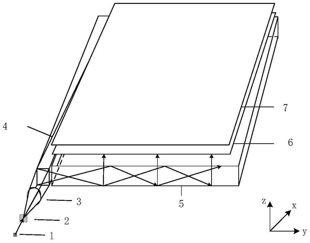 Collimating backlight source, multidirectional backlight source and three-dimensional display device