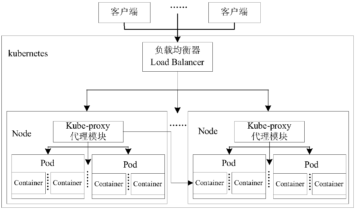 Method and device for providing service for outside of container and electronic equipment