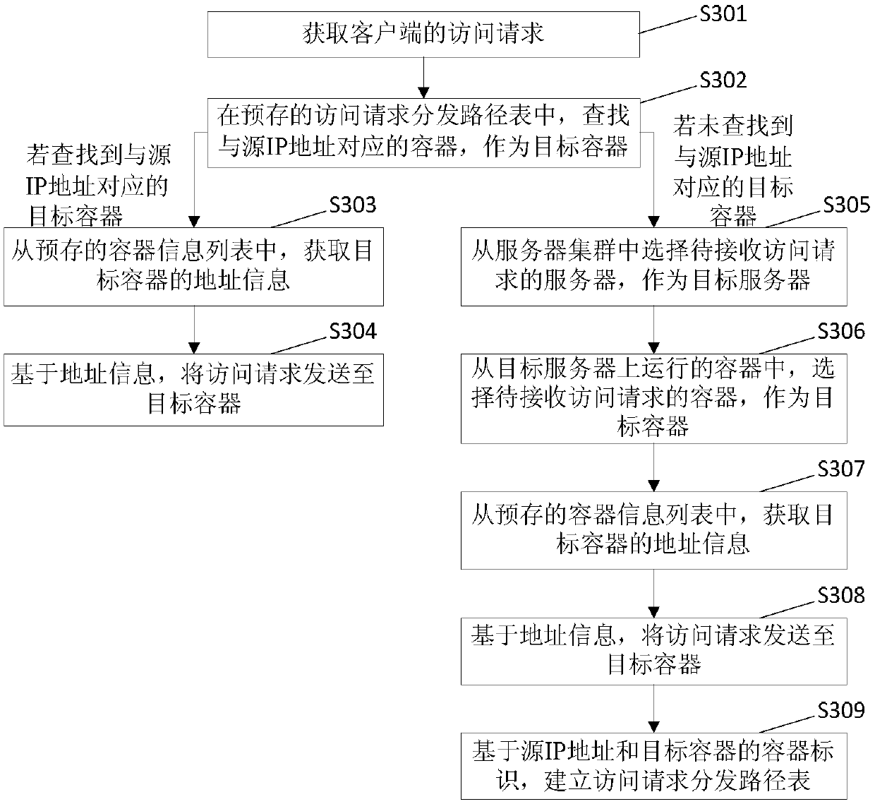 Method and device for providing service for outside of container and electronic equipment