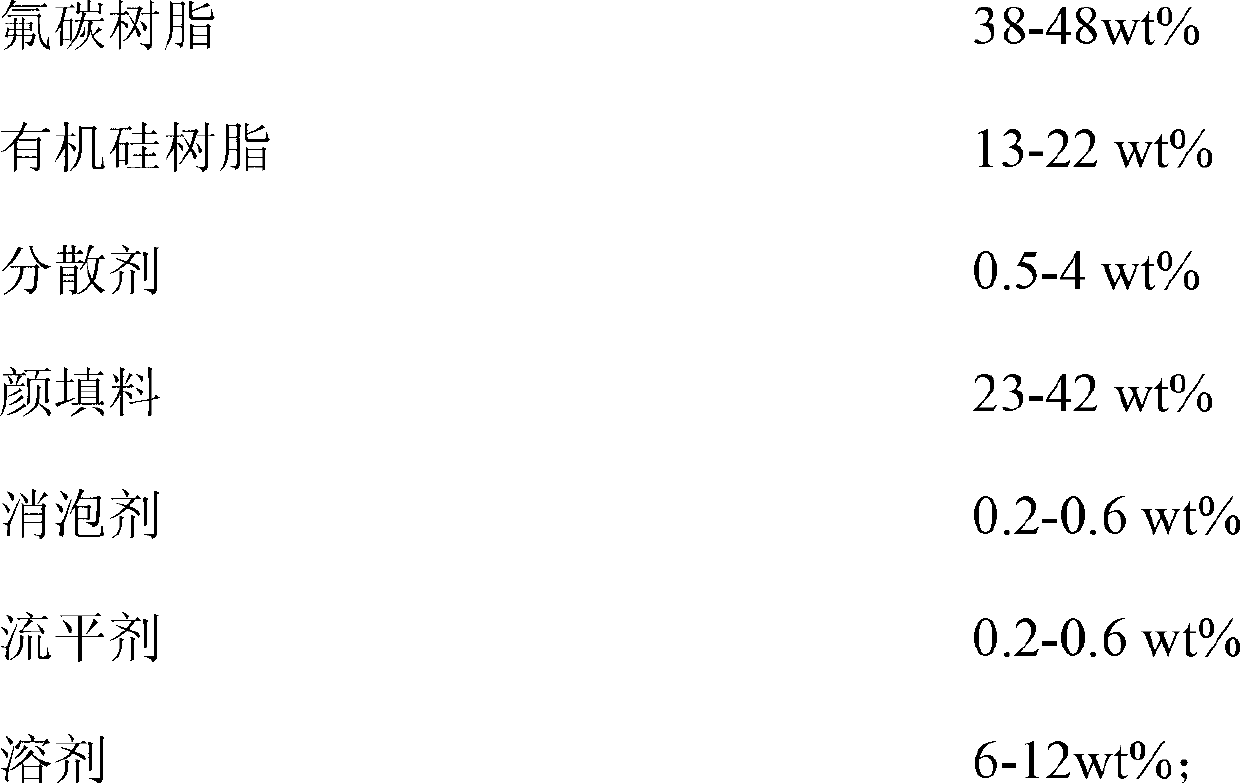 Non-toxic releasing anti-fouling paint and preparation method thereof