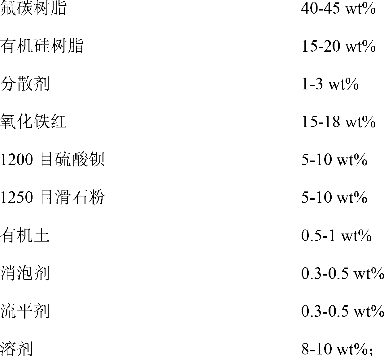 Non-toxic releasing anti-fouling paint and preparation method thereof