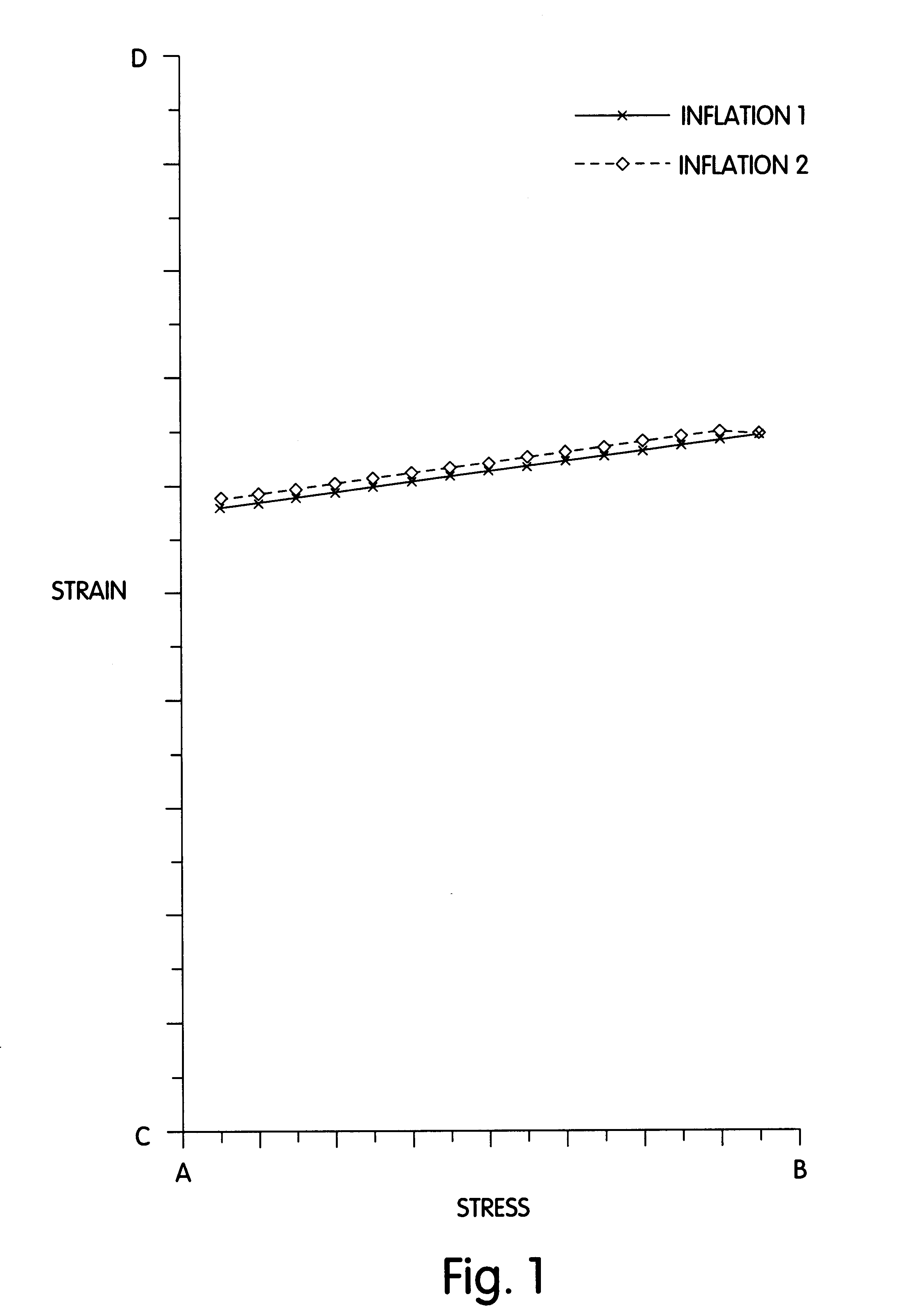 Distensible dilatation balloon with elastic stress