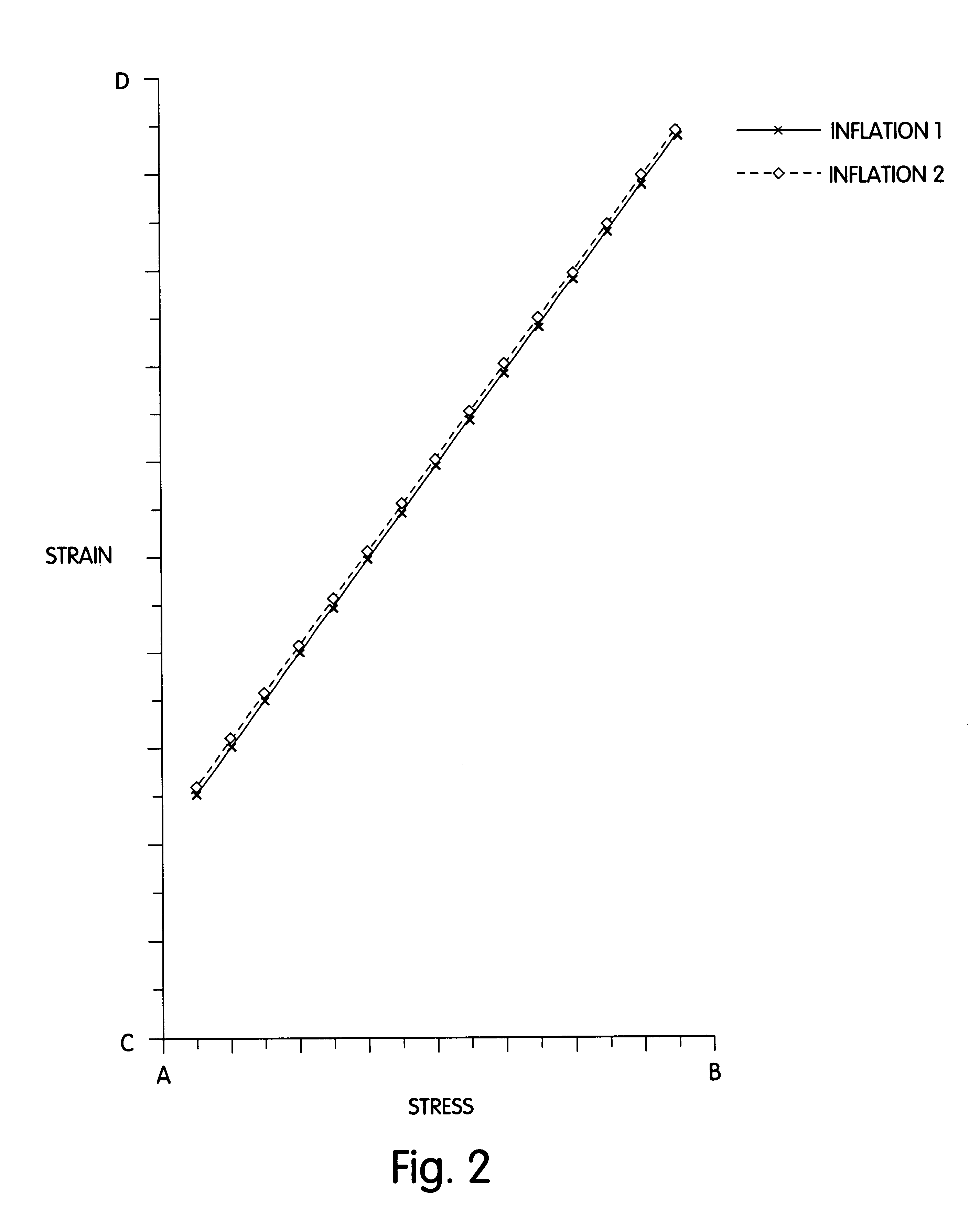 Distensible dilatation balloon with elastic stress