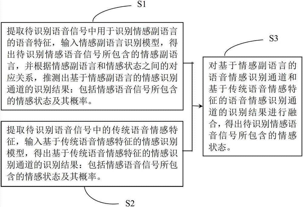 Unspecific human voice and emotion recognition method and system