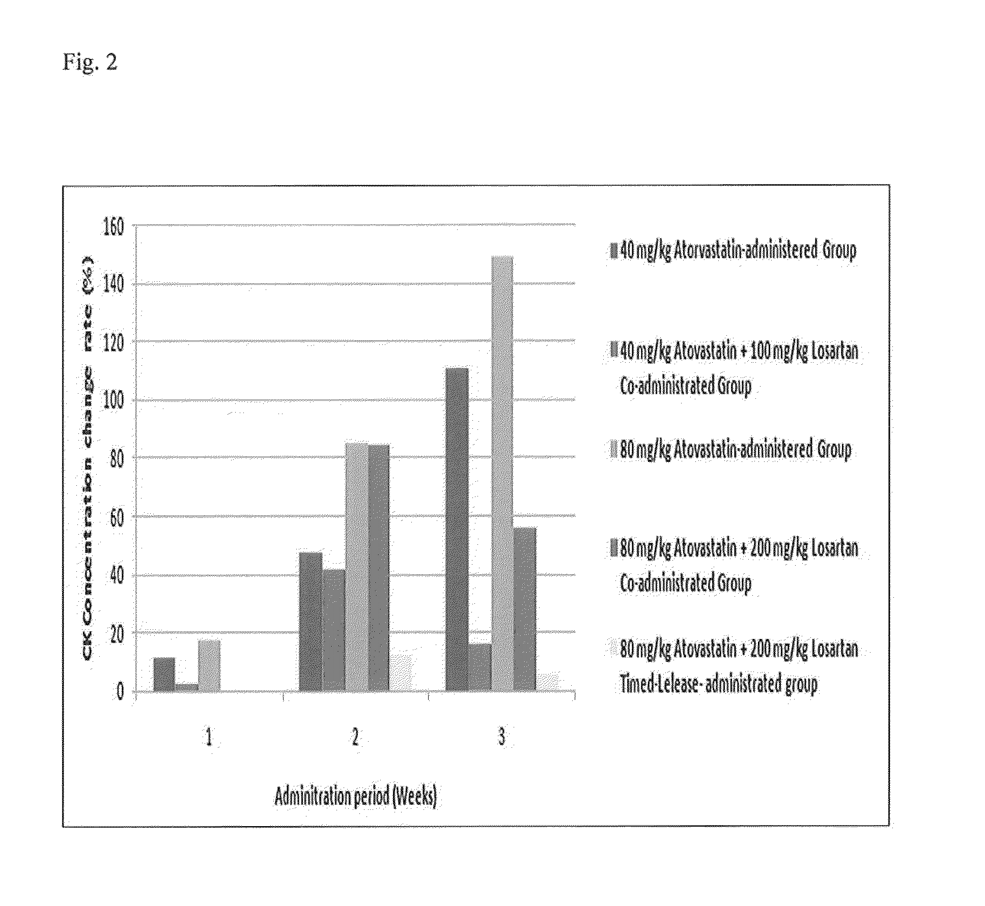 Pharmaceutical Composition Comprising Losartin For Treating or Preventing Statin BasedGrug-Induced Muscle Toxicity