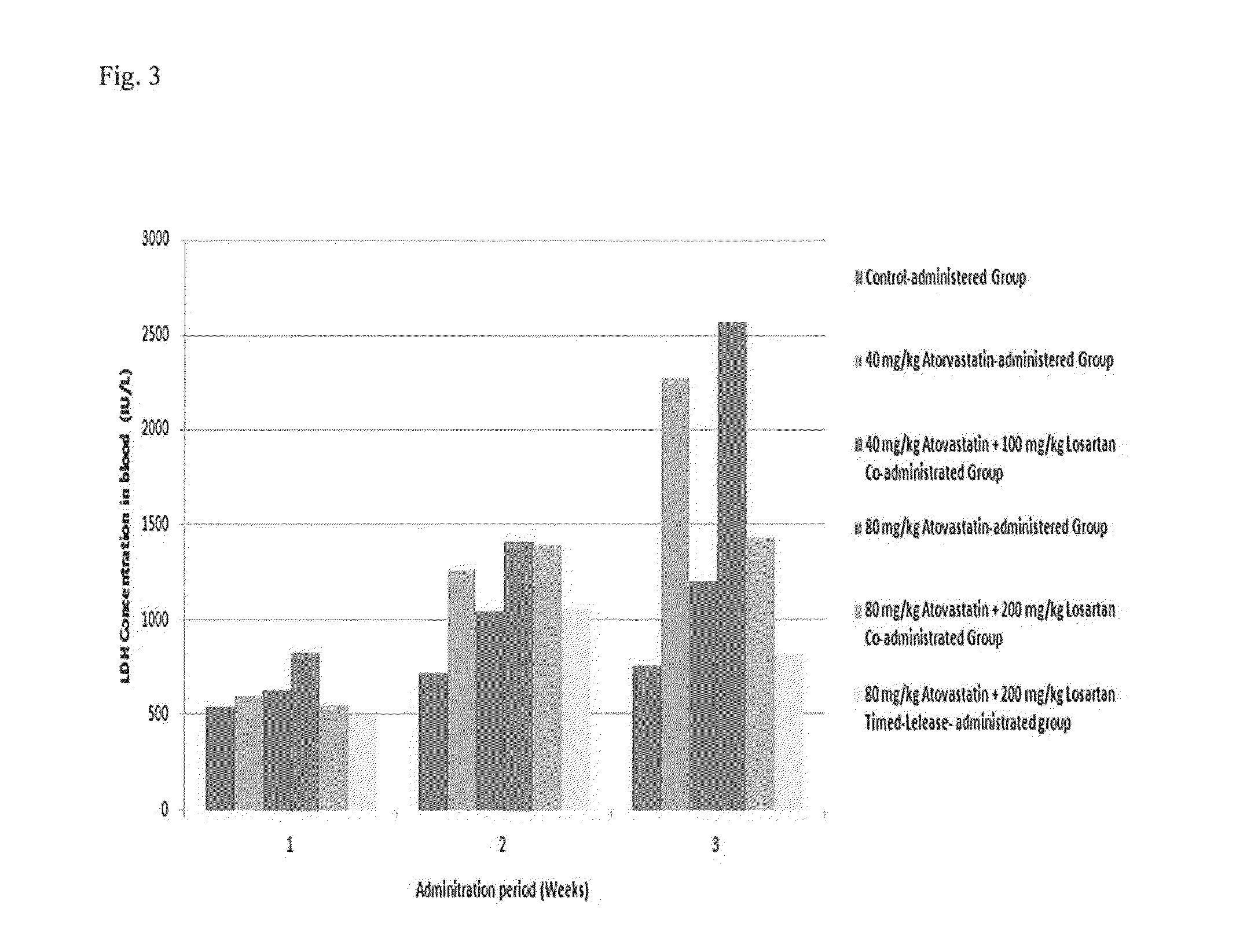 Pharmaceutical Composition Comprising Losartin For Treating or Preventing Statin BasedGrug-Induced Muscle Toxicity