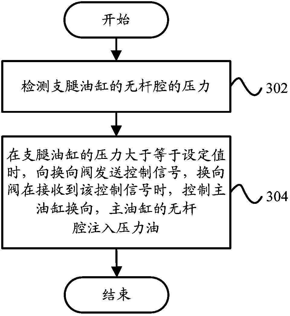 Advanced protecting system and advanced protecting method for support legs of demountable tanker carrier