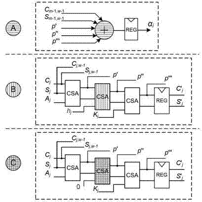 Modular multiplication method used for calculating classic modular multiplication and extensible modular multiplier