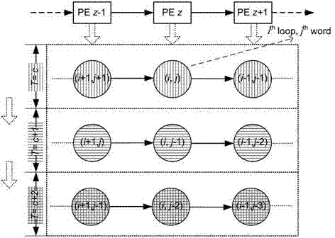 Modular multiplication method used for calculating classic modular multiplication and extensible modular multiplier