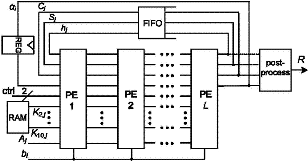 Modular multiplication method used for calculating classic modular multiplication and extensible modular multiplier