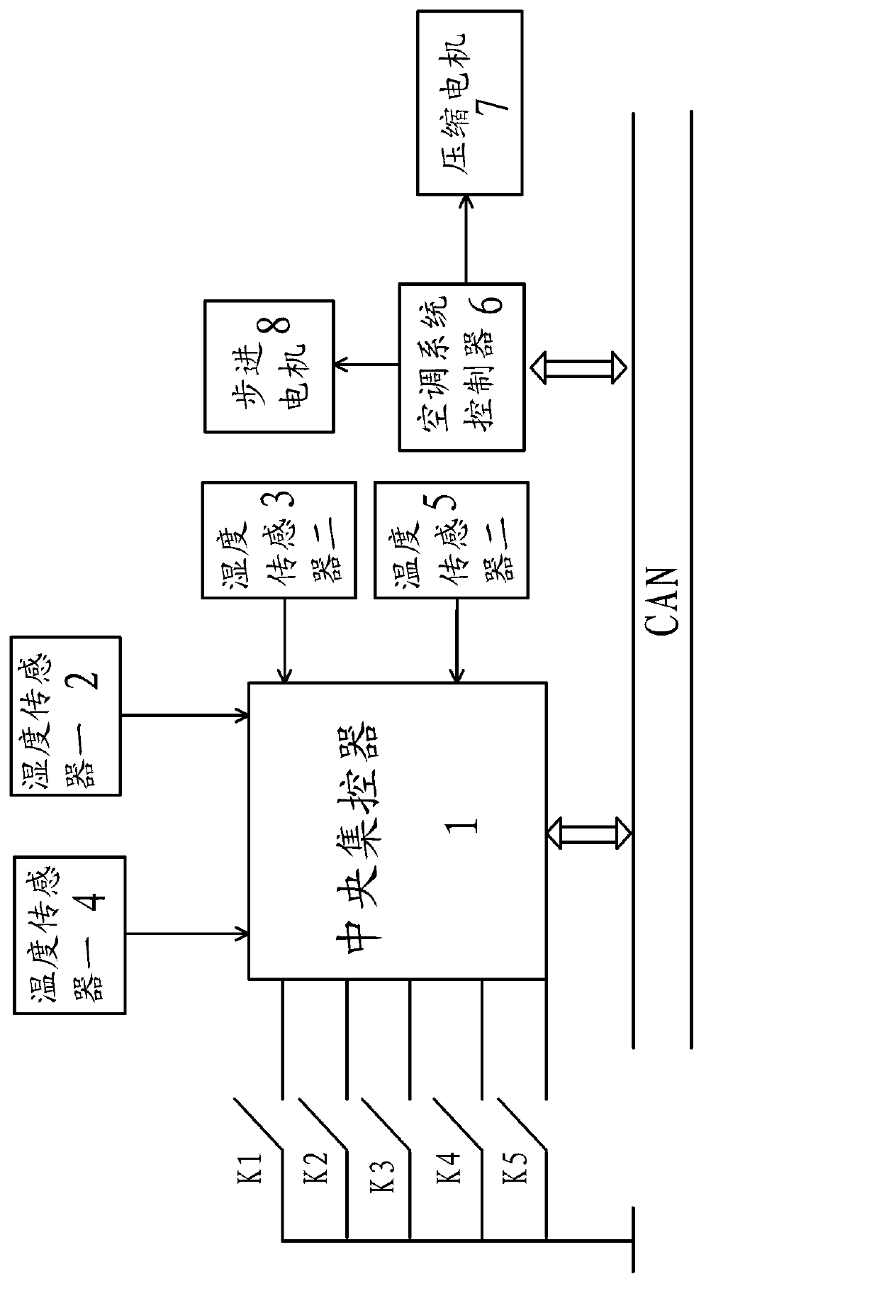 Automobile automatic defogging system and control method thereof