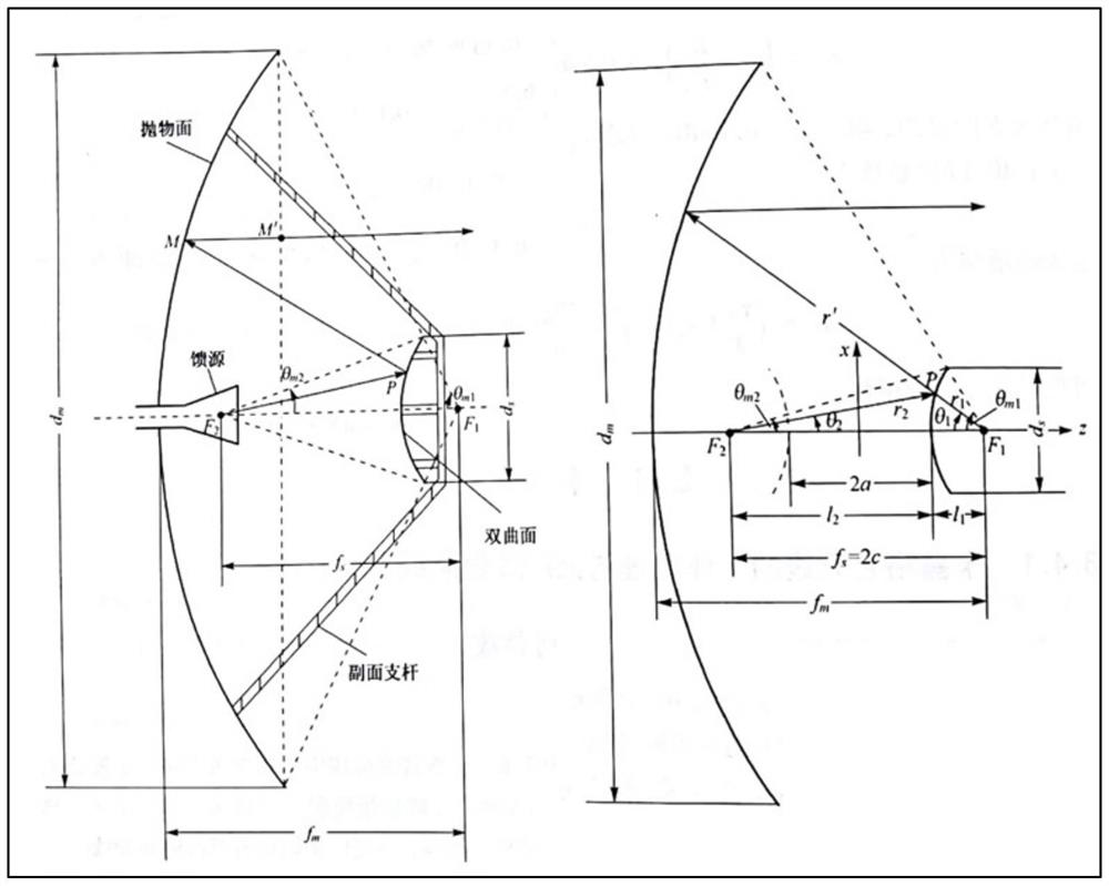 Receiving and transmitting coaxial Cassegrain antenna for terahertz real aperture imaging