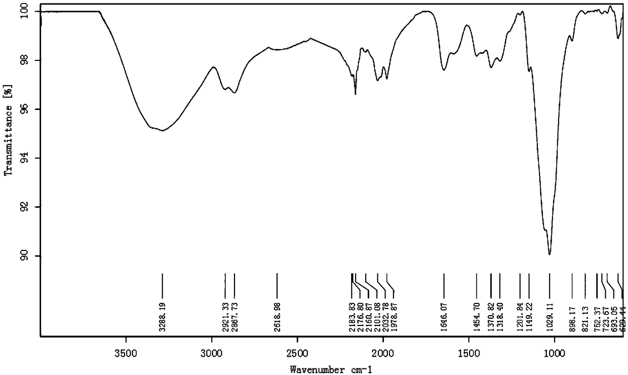 Method of modifying magnetic chitosan with ethylenediamine and application of diclofenac in wastewater treatment