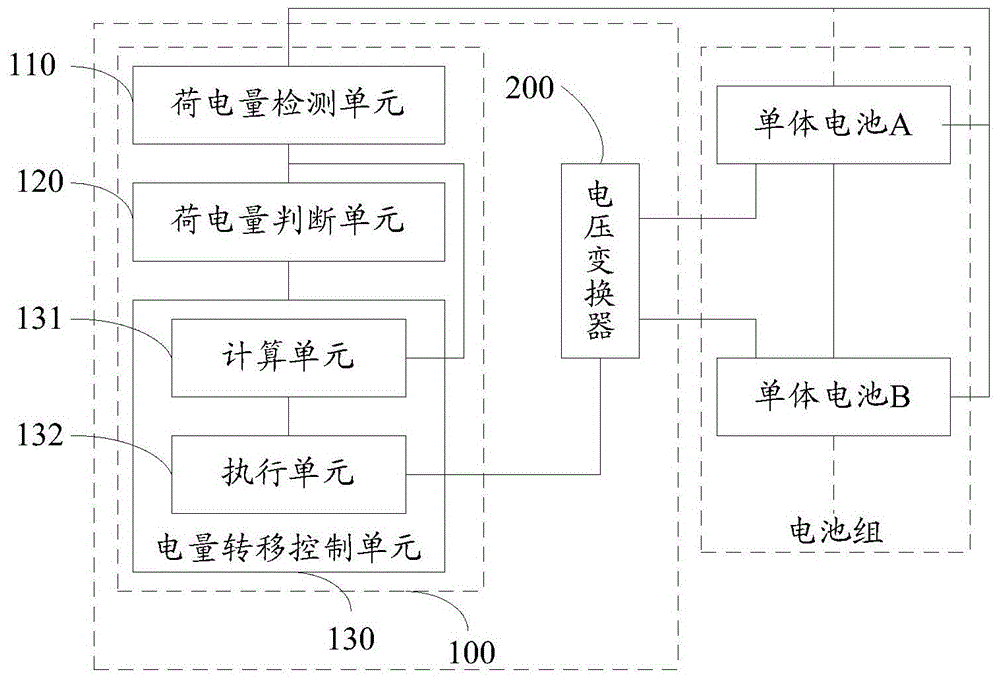 A balance control chip and balance control method