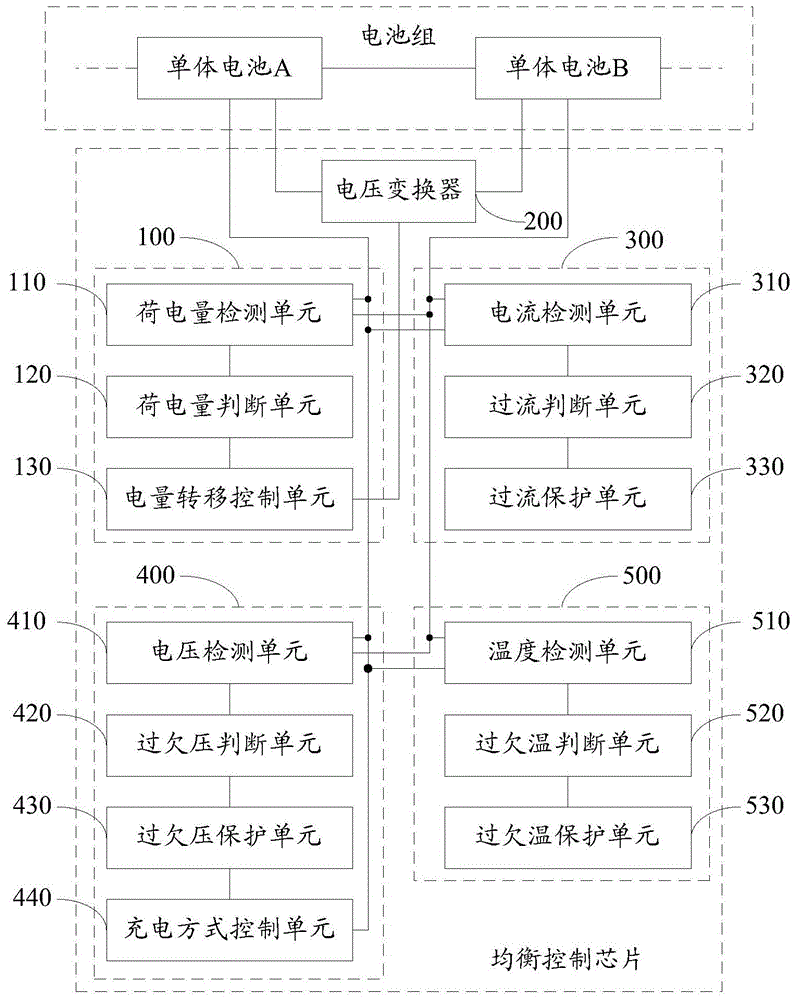 A balance control chip and balance control method