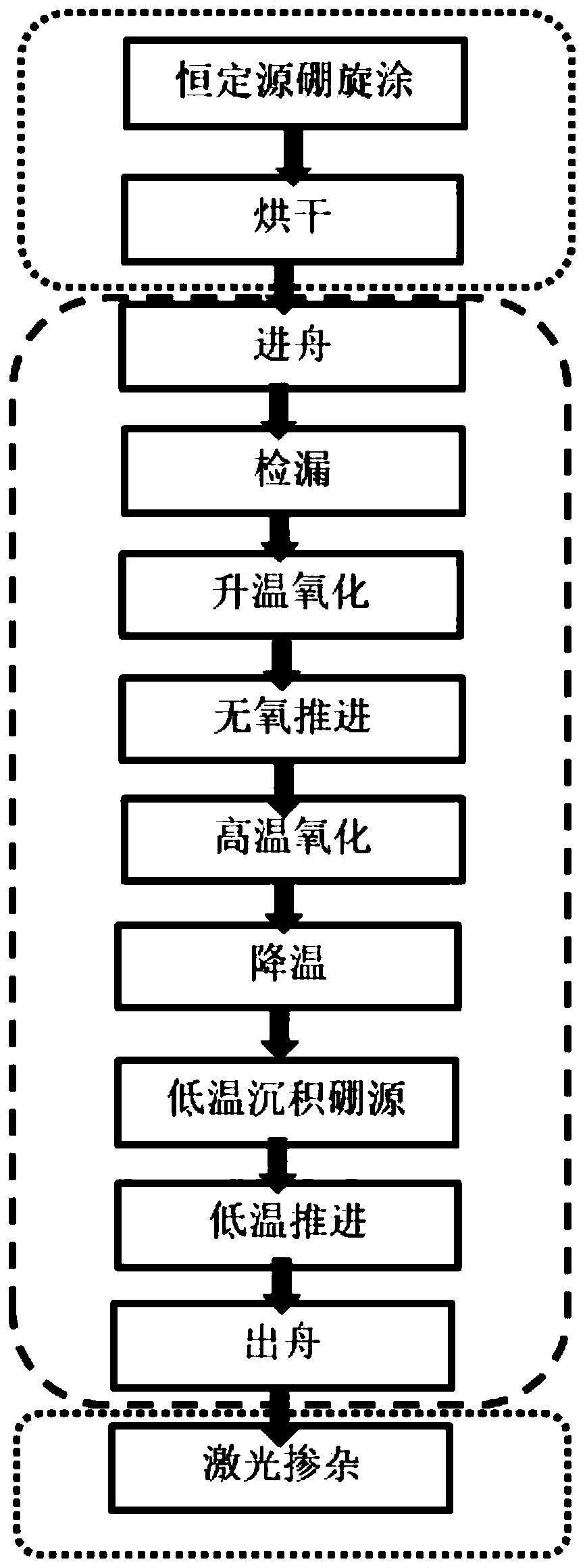 Boron process applicable for P+ selective emitter battery