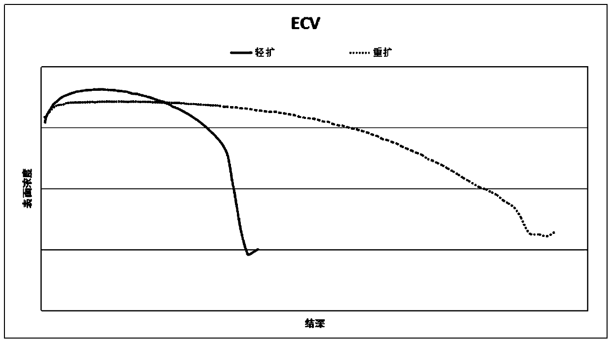 Boron process applicable for P+ selective emitter battery