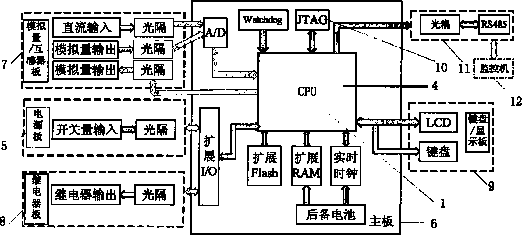 Microcomputer protection measurement and control device